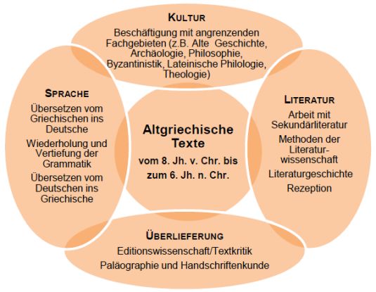 slider_griechischstudium